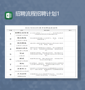 公司招聘流程招聘计划一览表Exce