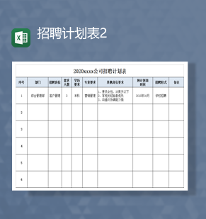 2023年公司招聘需求计划统计详情