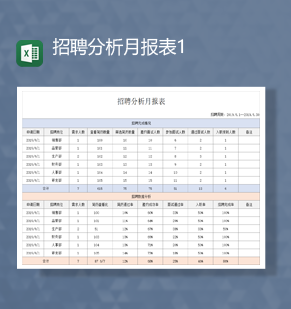 公司人事岗位招聘人需分析详情表