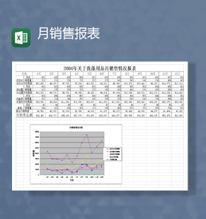 2023年年关于洗涤用品月销售情况