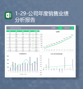 公司年度销售业绩分析报告数据分析图报表Excel模板