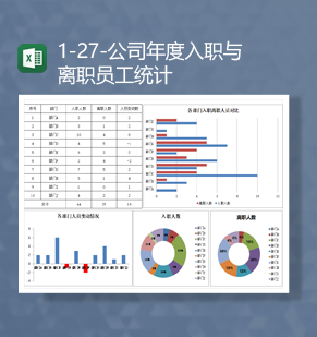 公司年度入职与离职员工统计人员变动情况图报表Excel模板