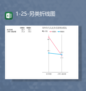 外币与人民币存款增加情况数据分析统计图报表Excel模板