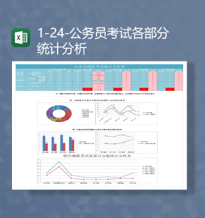 公务员模拟考试数据分值统计分析表图表Excel模板