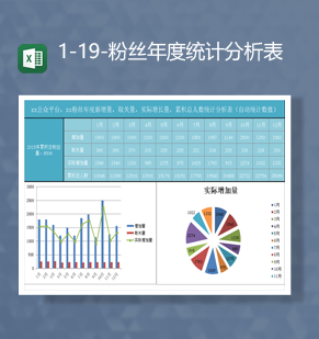 公众平台粉丝年度新增量累积总人