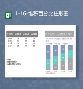 产品销售额增减统计报表堆积百分比柱形图Excel模板