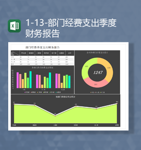 公司部门员工经费支出季度财务报