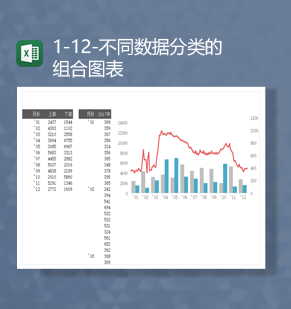 销售月份不同数据分类的组合图表