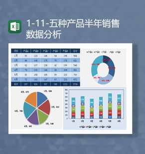 2023企业五种产品半年销售数据分