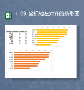 产品数据通用库存统计坐标轴左对齐的条形图Excel模板