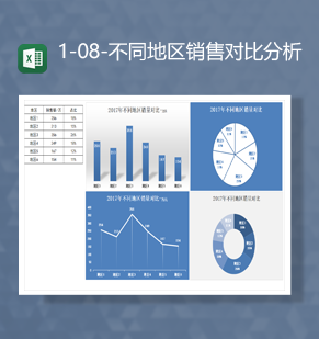 数据分析报表不同地区销售对比分析Excel模板