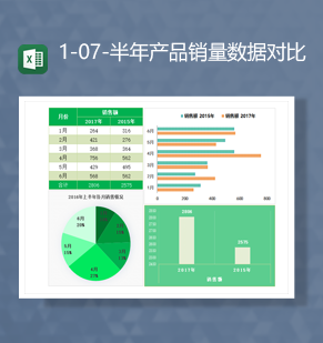 2020半年产品销量数据对比详情一