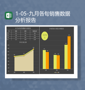 2023年公司各旬销售数据分析报告