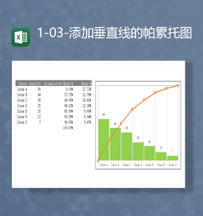 数据统计通用添加垂直线的帕累托图Excel模板