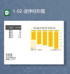 地区通用数据统计销售逆序柱形图Excel模板