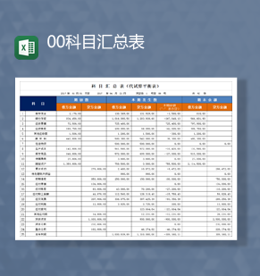 财务会计资金科目汇总表代试算平衡表Excel模板