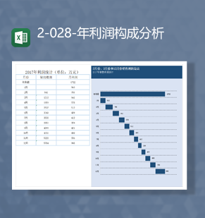 公司销售利润统计数据分析图报表