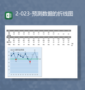 数据分析报表数据预测详情报表数据预测折线图表Excel模板