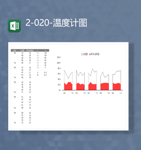 店铺分店数数据统计温度计图表Ex