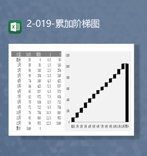 公司数据登记递增数据报表累加阶梯图Excel模板