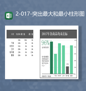 商品销售数据统计最大值最小值图报表Excel模板