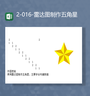 数据统计构件数据雷达图制作五角星Excel模板