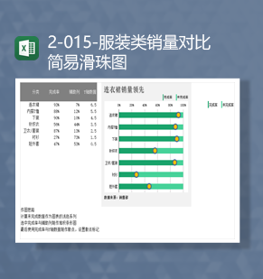 产品服装类销售数据排名统计销量