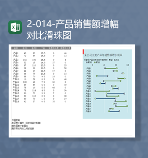 产品销售额增幅对比滑珠图数据分析报表Excel模板