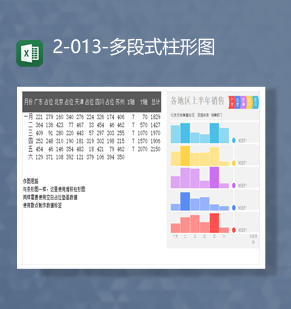 各地区销售数据统计上半年多段式柱形图Excel模板