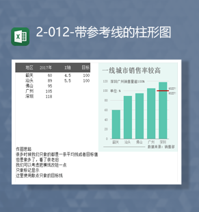 地区销售数据统计分析带参考线的柱形图Excel模板