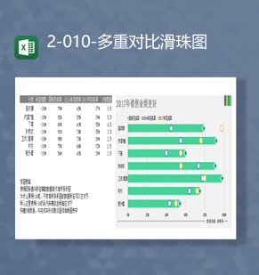 产品分类销售数据统计多重对比滑珠图Excel模板