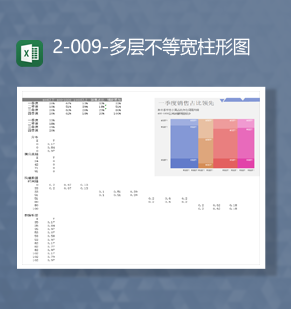 公司业务销售数据统计记录对比多层不等宽柱形图Excel模板