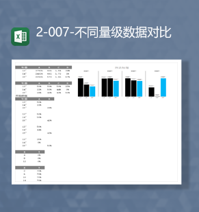 数据对比分析百分比详情不同量级数据对比图柱形表Excel模板