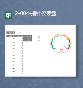 数据统计数据指标数据指针仪表图表详情报表Excel模板