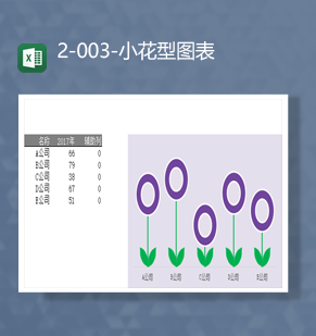 公司通用数据统计详情小花圆环图