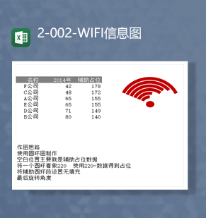 公司数据统计辅助占位数据圆环图