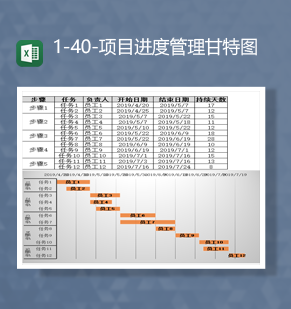 公司部门员工任务进度管理甘特图报表Excel模板