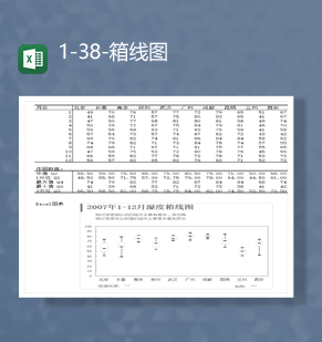 地区通用数据增减统计分析箱线图