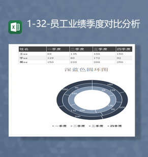 公司部门员工业绩季度对比分析图报表Excel模板