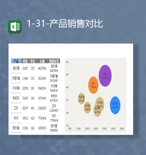 公司销售报表产品销售数量金额对比情况报表Excel模板