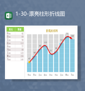 2023年员工销售业务数量数据分析统计报表图表Excel模板