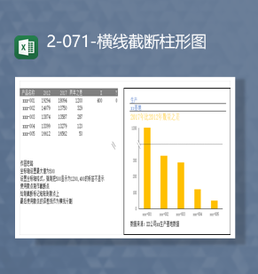 产品年度生产数据统计对比年报表横线截断柱形图Excel模板