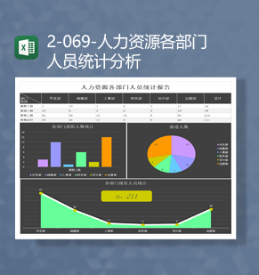 公司人力资源各部门人员统计报告数据图表Excel模板