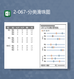 2023年各地区商品销售数据统计详情分类滑珠图Excel模板