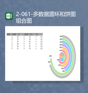 数据指标分类标签多数据圆环和饼图组合图Excel模板