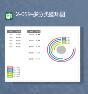 年份数据统计占比率百分比多分类圆环图Excel模板