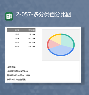 数据完成率统计圆形饼状多分类百分比图Excel模板