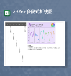 2023年产品销售增减数据统计多段式图表Excel模板