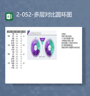 服装大类销售统计销售报表数据统计多层对比圆环图Excel模板