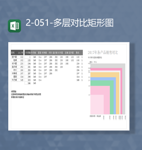 2023年产品销售数量数据统计销售对比图报表Excel模板